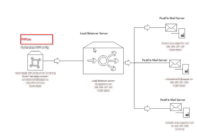 process